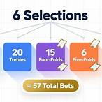 four fold bet